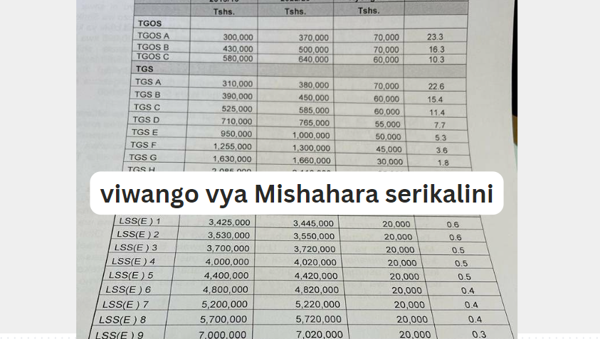 Mishahara-serikalini.png